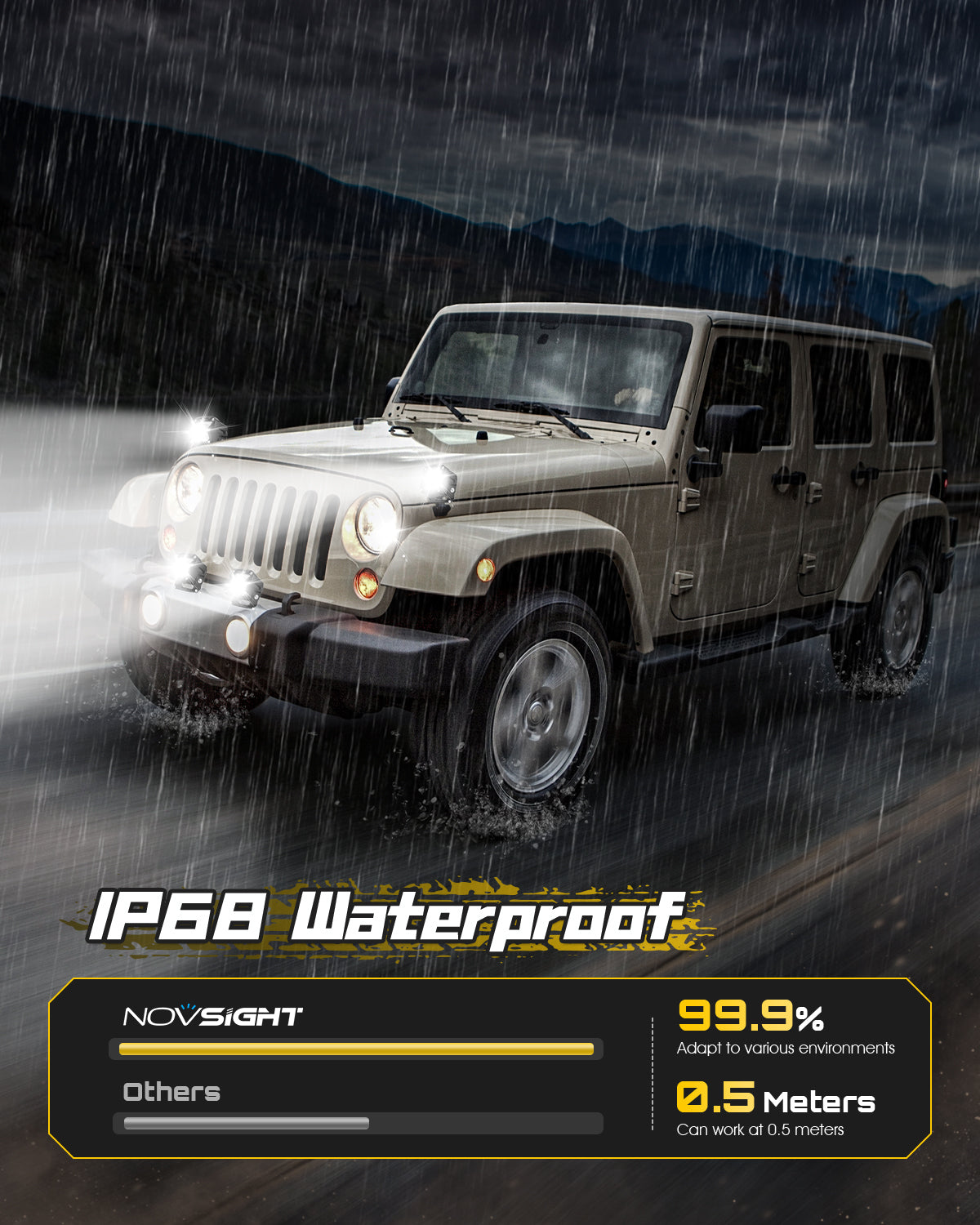 Rock Series | 4-inch LED Pod Lights Spotlights - NOVSIGHT