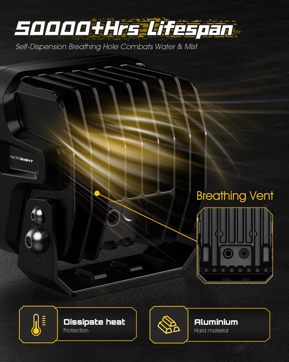 Rock Series | 4-inch LED Pod Lights Spotlights - NOVSIGHT