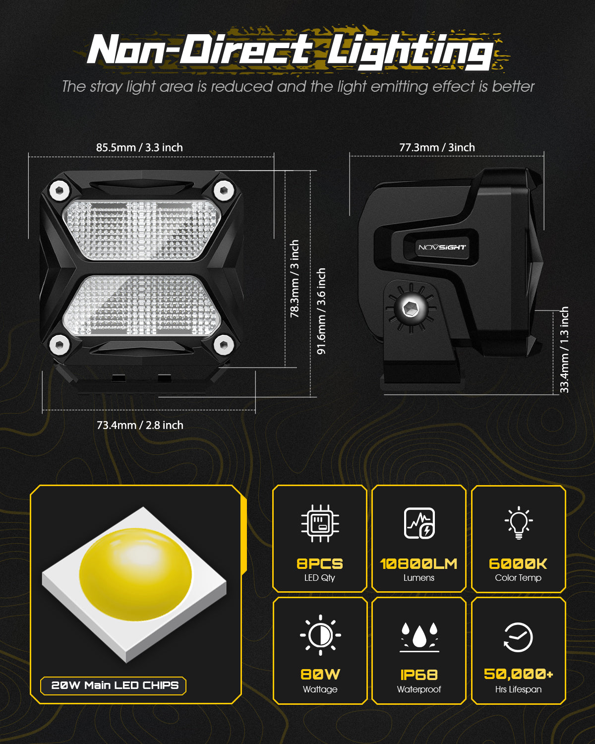 Rock Series | 3-inch LED Pod Lights - NOVSIGHT
