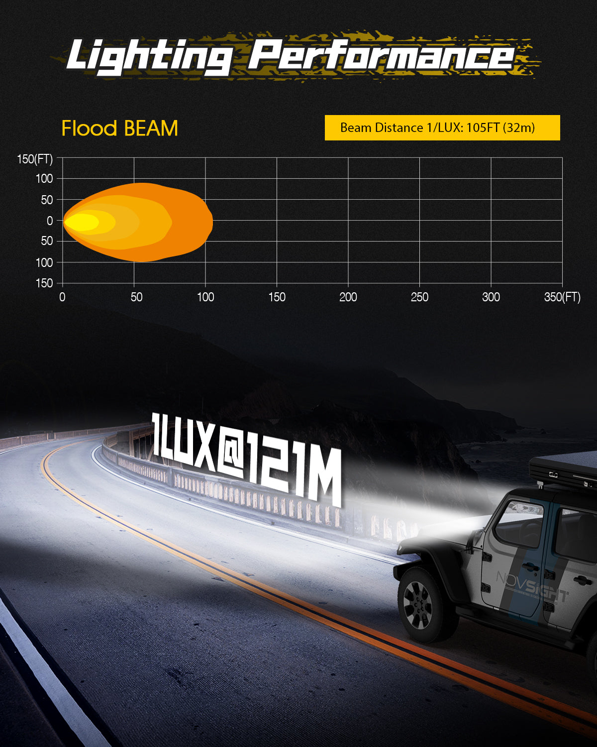Rock Series | 3-inch LED Pod Lights Flood Lights - NOVSIGHT