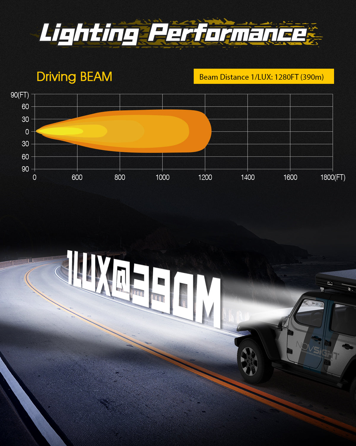 Rock Series | 5-inch LED Pod Round Lights Driving Lights - NOVSIGHT