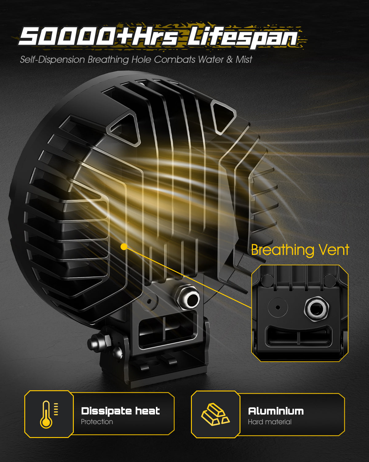 Rock Series | 7-inch LED Pod Round Lights Diving Lights - NOVSIGHT