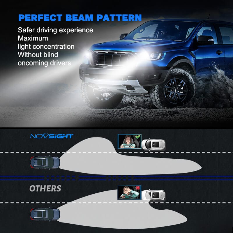 9005+9006 LED headlight bulbs with perfect beam pattern no glare