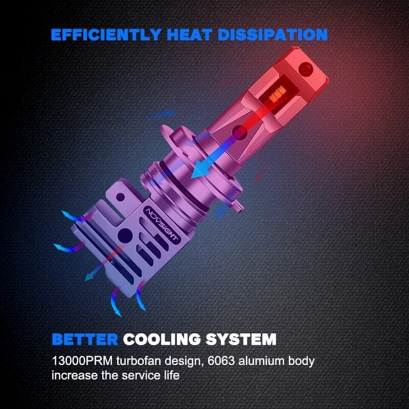9005+H7 LED headlight bulbs with efficient colling system