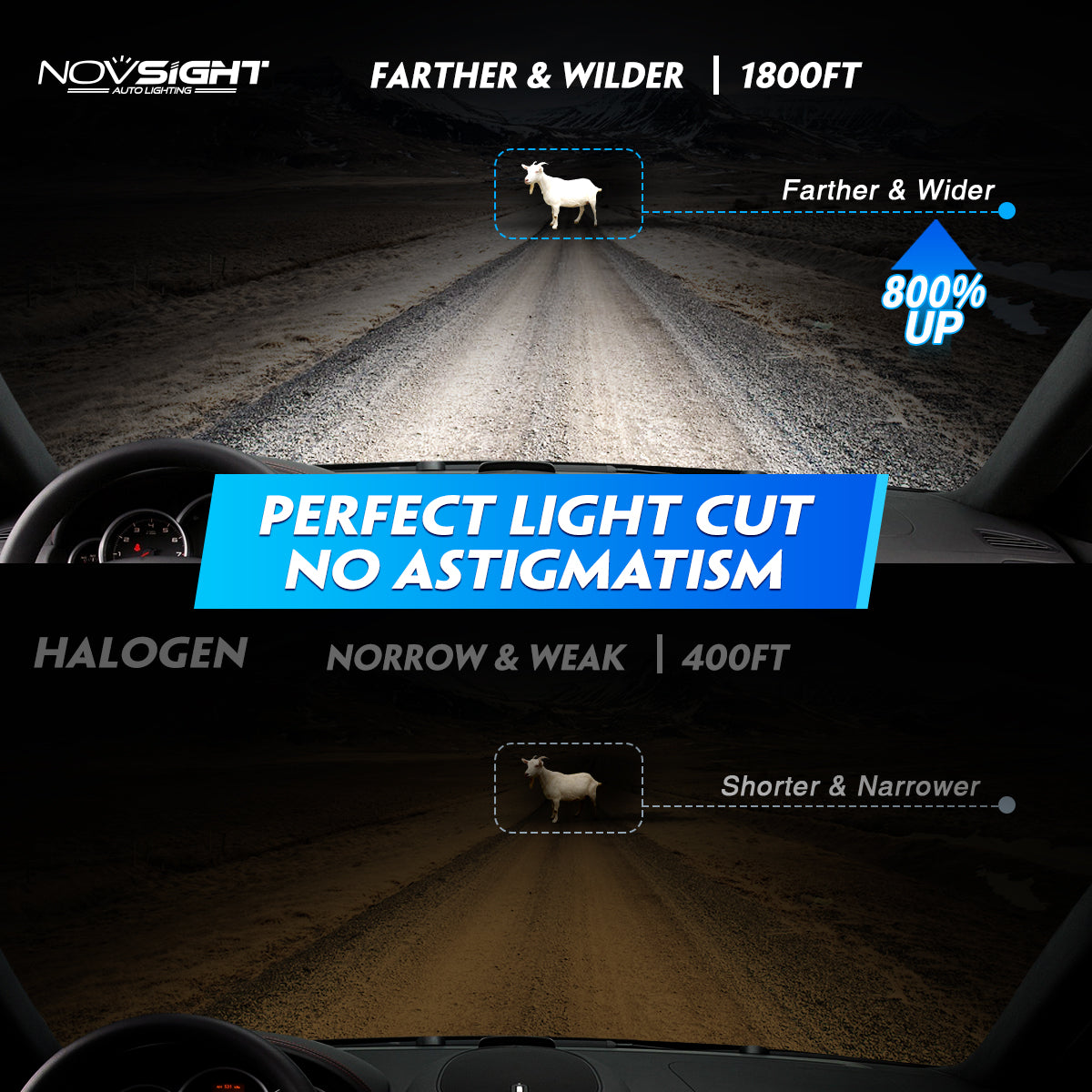 2005-2020 Ford F-350 Cutom-Fit LED Bulbs H13 H13 Halogen Replacement 4 Bulbs - NOVSIGHT