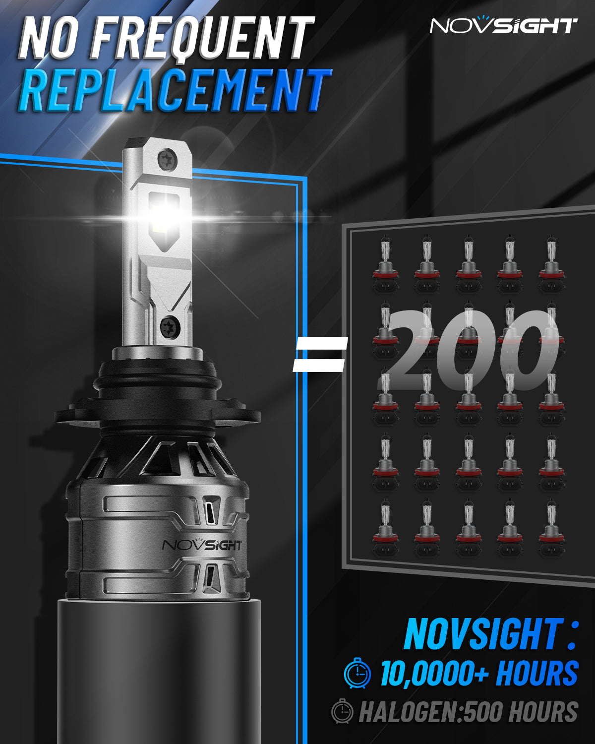 N61 General Series | 9005 9006 Combo LED Bulbs Stable Output 60W 13000LM 6500K White | 4 Bulbs - NOVSIGHT