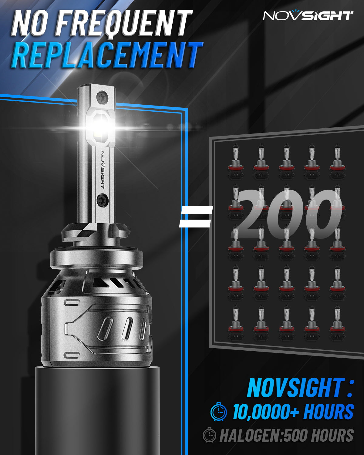 N61 General Series | 880 Fog Light LED Bulbs Stable Output 60W 13000LM 6500K White | 2 Bulbs - NOVSIGHT