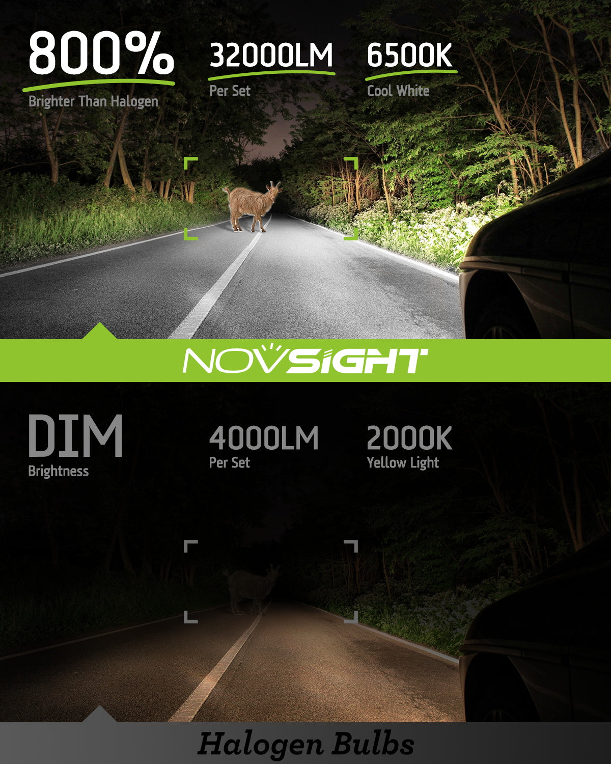 N67EP Series | 9005 HB3 LED Headlight Bulbs Eco-friendly Sustainability Extremely Brighter Light 140W 32000LM | 2 Bulbs - NOVSIGHT