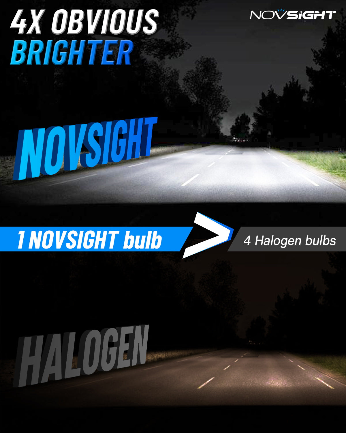 N61 General Series | H3 Fog light LED BulbsStable Output 60W 13000LM 6500K White | 2 Bulbs - NOVSIGHT