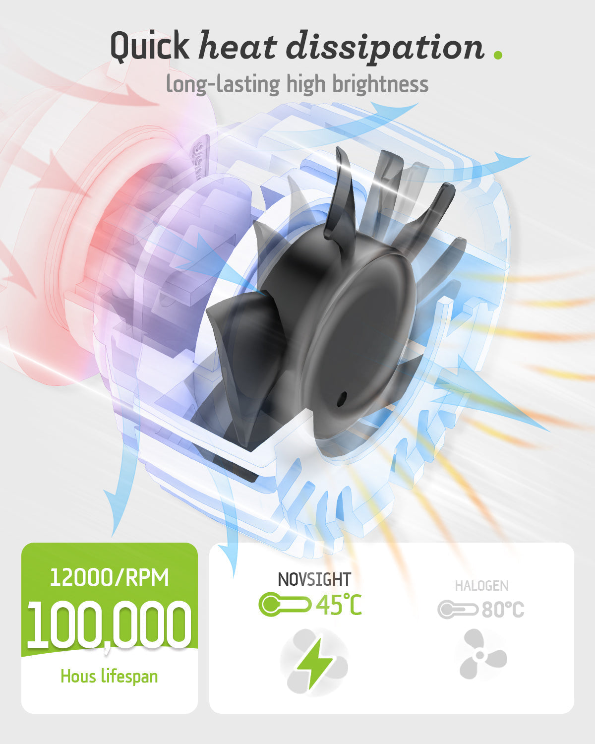 N67EP Series | H11 H8 H9 LED Headlight Bulbs Eco-friendly Sustainability Extremely Brighter Light 140W 32000LM | 2 Bulbs - NOVSIGHT