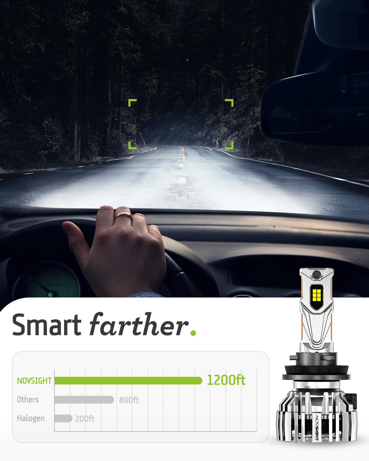 N67EP Series | H11 H8 H9 LED Headlight Bulbs Eco-friendly Sustainability Extremely Brighter Light 140W 32000LM | 2 Bulbs - NOVSIGHT