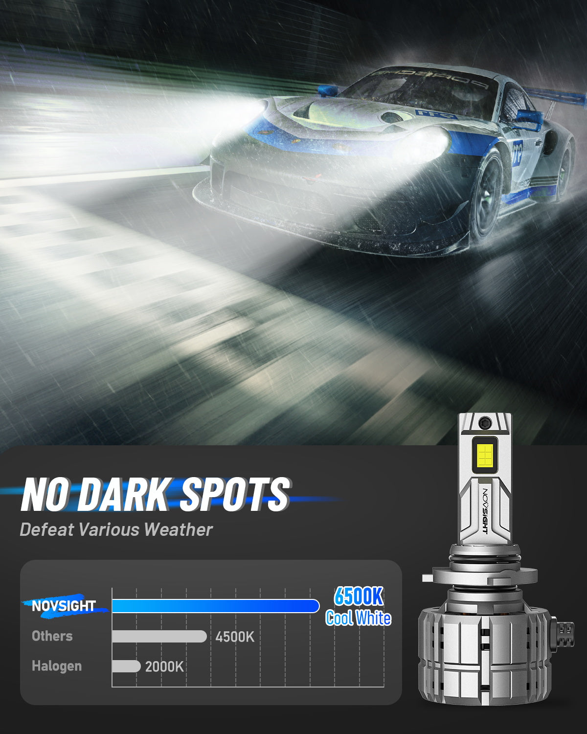 2011-2020 Honda Odyssey Custom-Fit LED Bulbs H11 9005 Halogen Replacement 4 Bulbs - NOVSIGHT