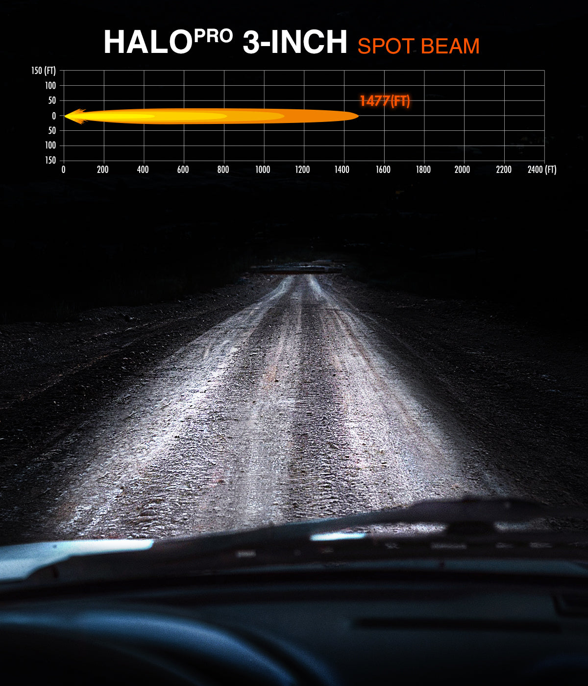 Halo Pro LED Pod Lights 3 4.5 6 Inch - NOVSIGHT