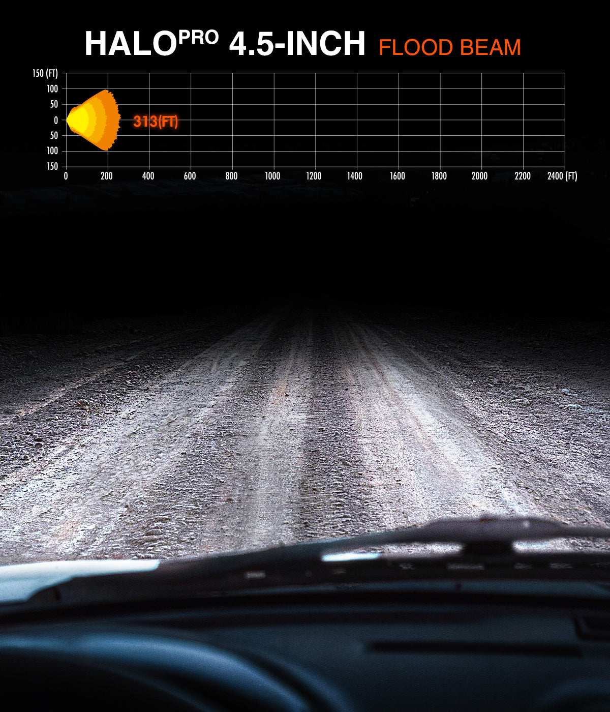 Halo Pro LED Pod Lights 3 4.5 6 Inch - NOVSIGHT
