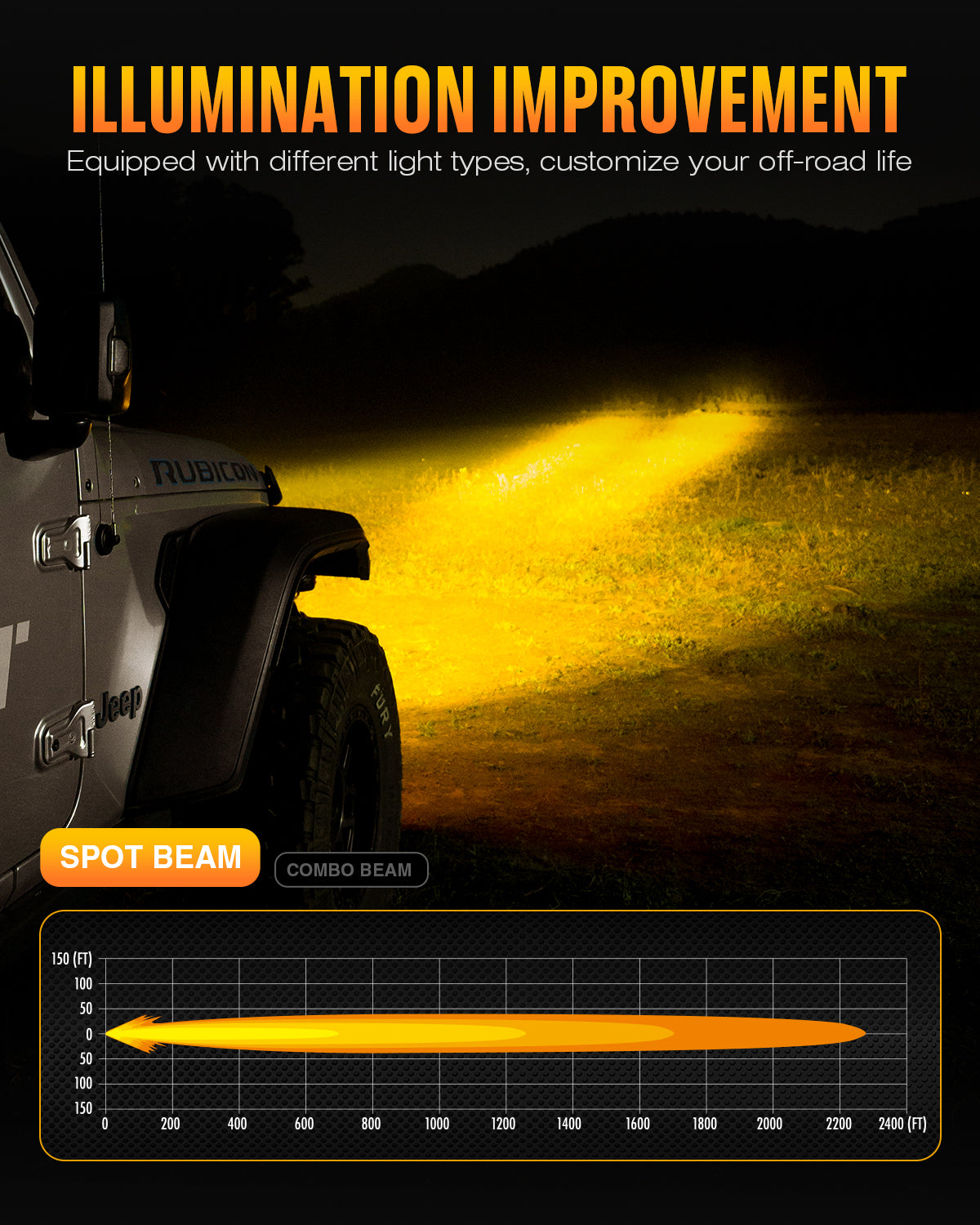 Halo Series 6-inch LED Pod Lights Kit for Ford Raptor Ford F150 F250 F350 - NOVSIGHT