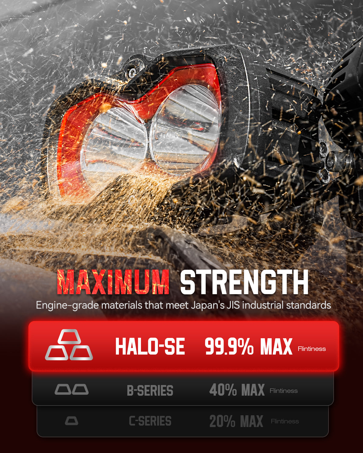 Compact 4.5-Inch HALO SE LED Pod Lights - Red DRL Off-Road