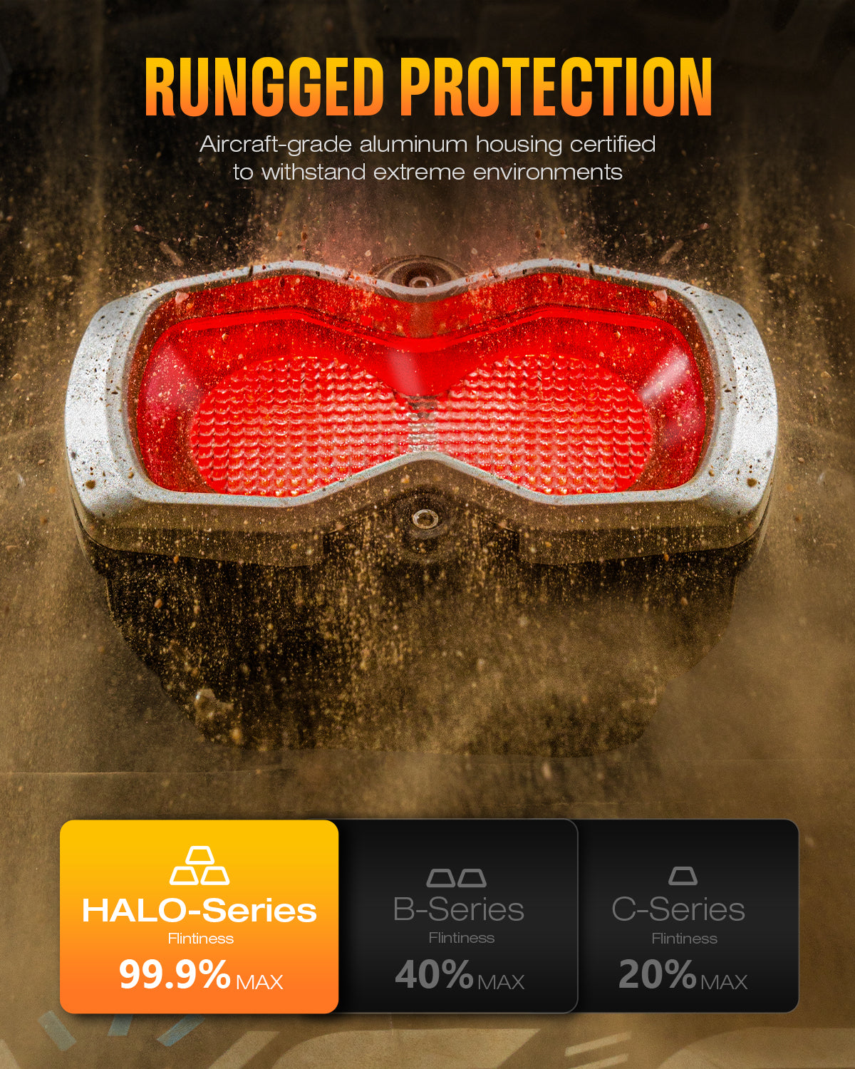 HALO Series 4.5" LED Third Brake Light Reverse Light 1Pc/Set - NOVSIGHT