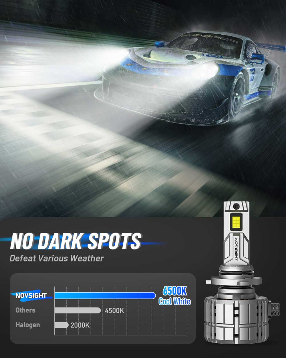 2019-2020 Hyundai Tucson Custom-Fit LED Bulbs H7 9005 Halogen Replacement 4 Bulbs - NOVSIGHT