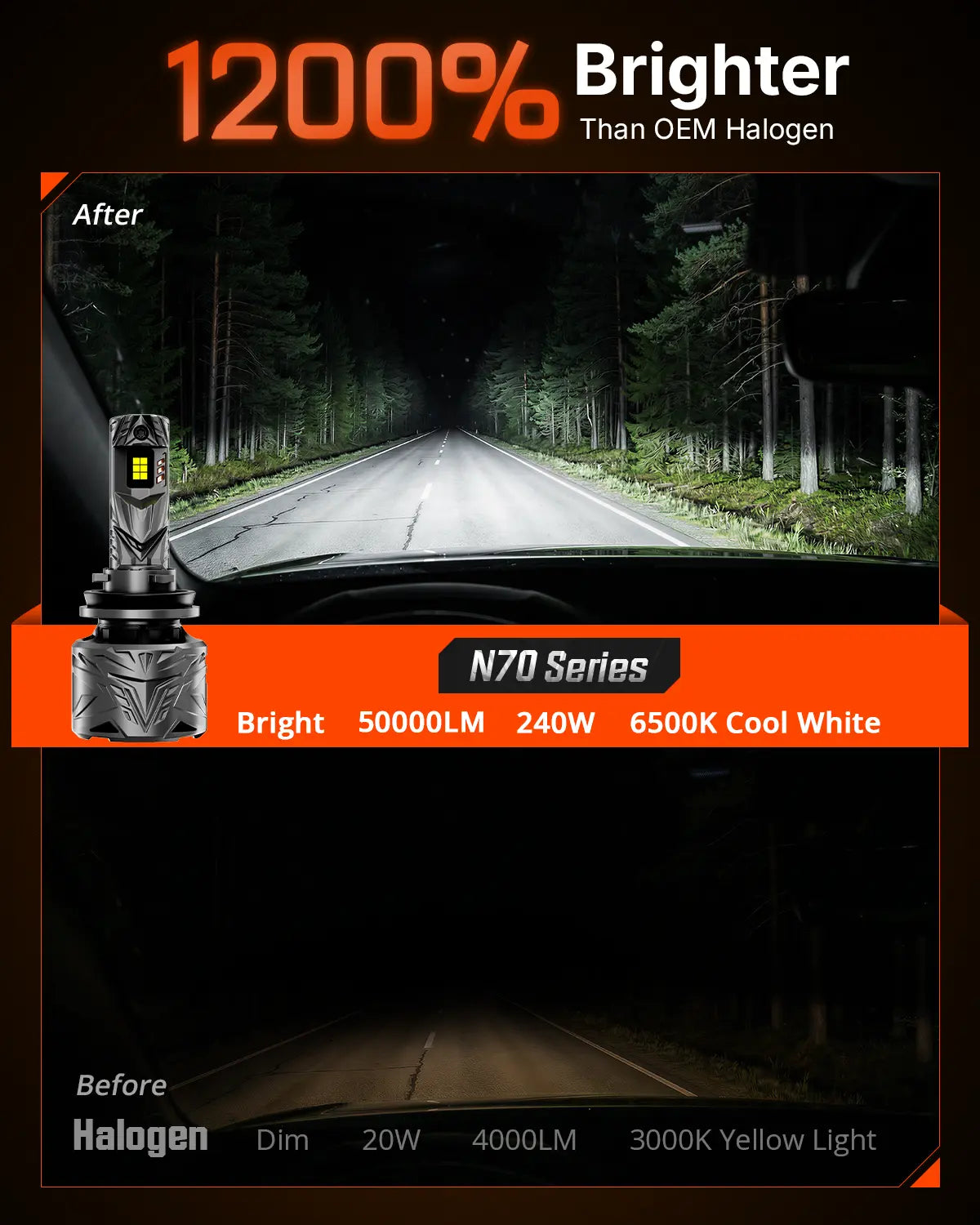 N70 Series | H11 H9 H8 LED Bulbs Super Bright Headlights 240W 50000LM 6500K White | 2 Bulbs Headlight | Novsight