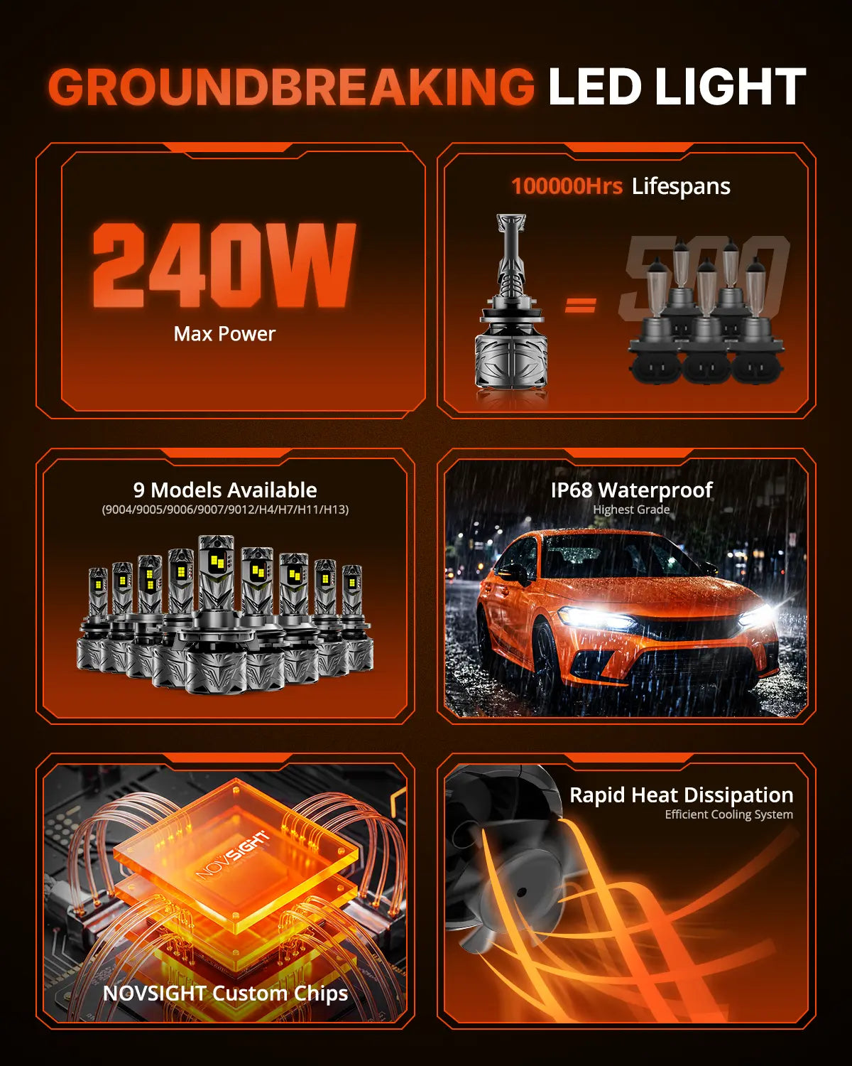 N70 Series | H11 H9 H8 LED Bulbs Super Bright Headlights 240W 50000LM 6500K White | 2 Bulbs Headlight | Novsight