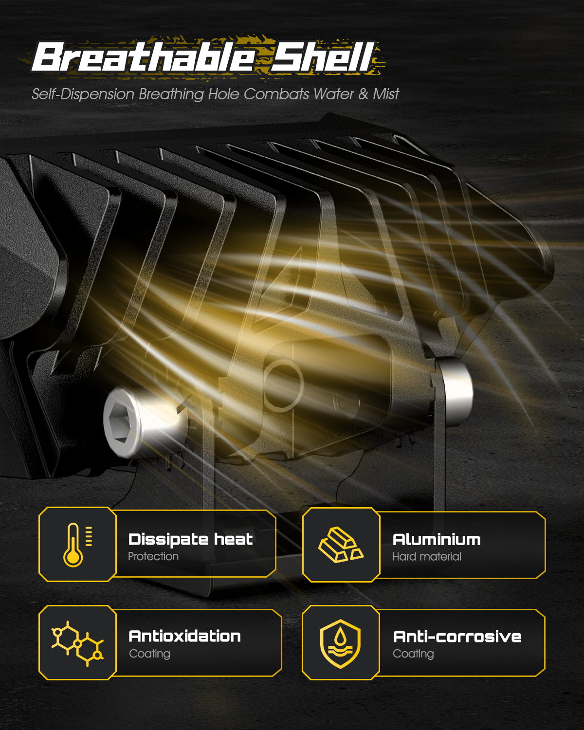 Rock Series | 3.5-inch LED Pod Lights Spotlights - NOVSIGHT