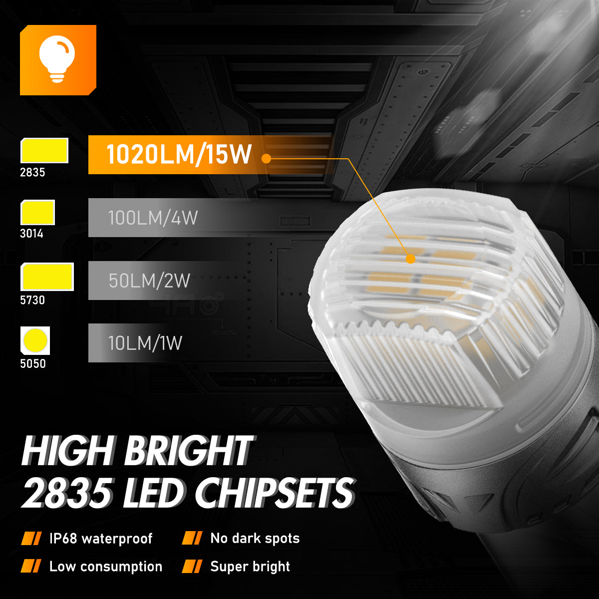 1156 180°BAU15S PY21W BAW15S PR21W LED Bulbs for Rear Front Turn Signal Lights - Yellow - NOVSIGHT