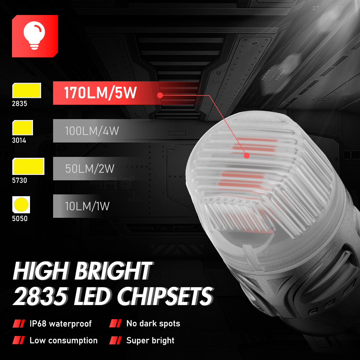 T10 158 161 168 194 W5W LED Bulbs for Rear Brake Tail Lights - Red - NOVSIGHT