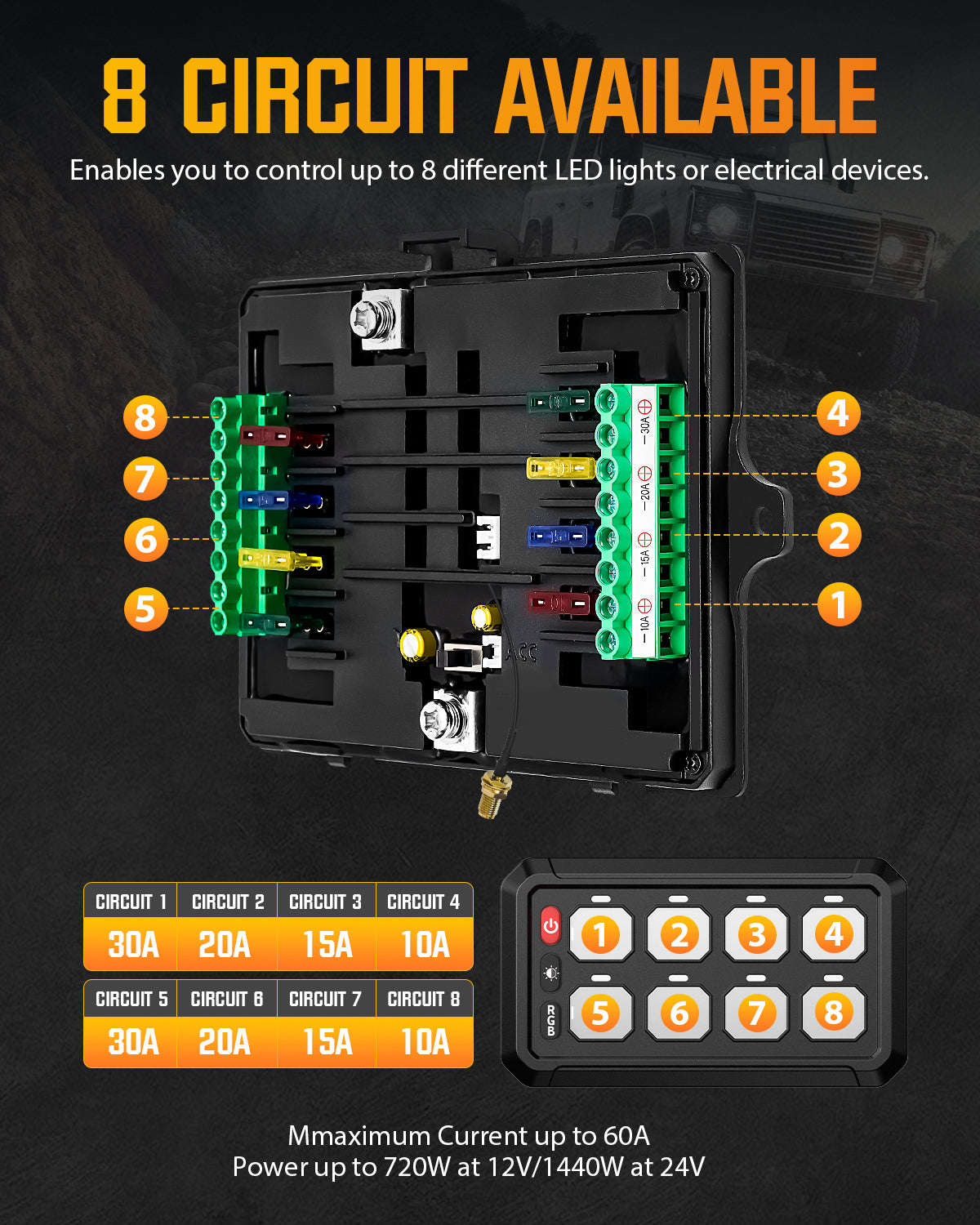 Novsight Wireless RGB Switch Panel Kit 8 Gang/12 Gang Remote Lighting Controller - NOVSIGHT