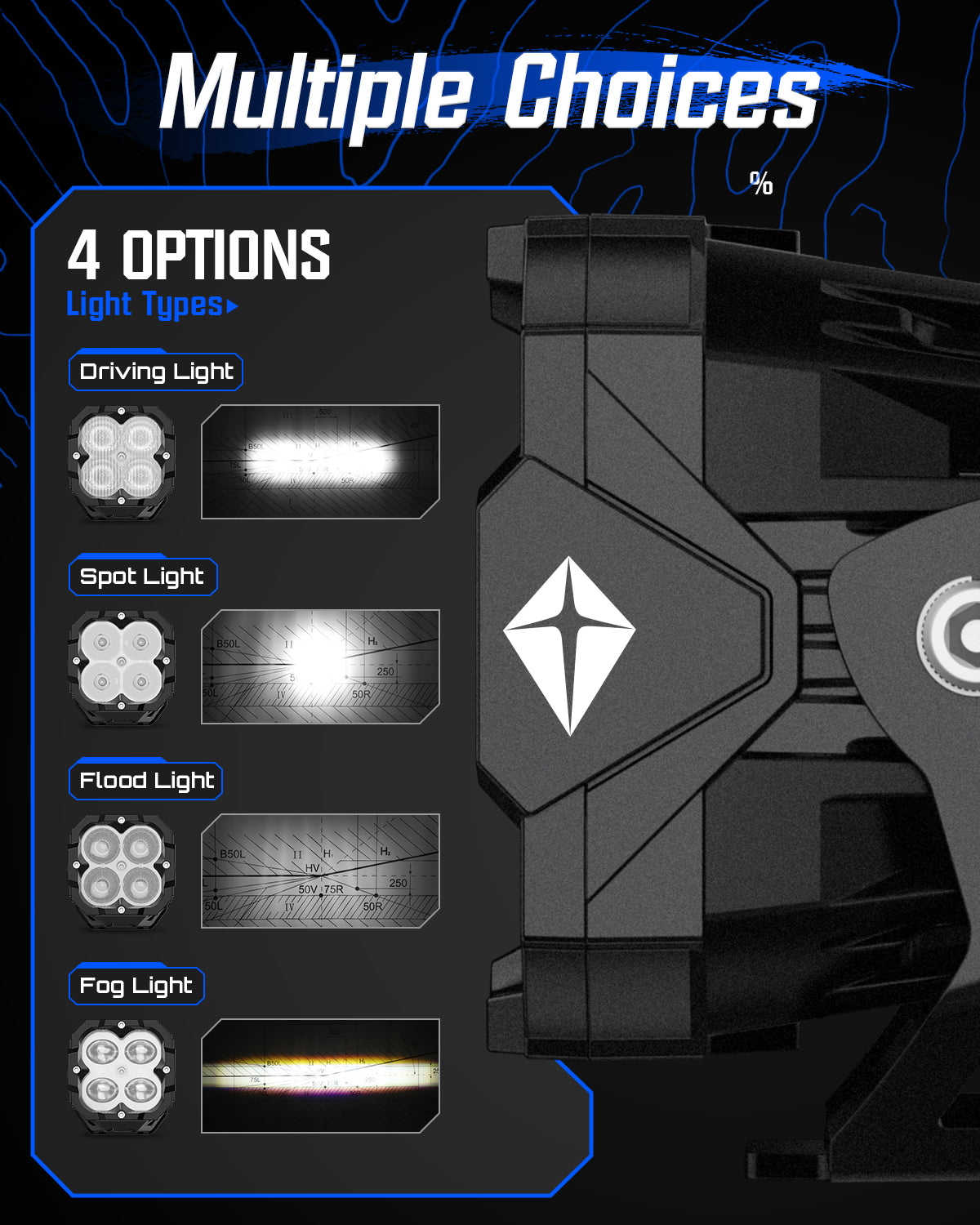 3 Inch Off-raod LED Pod Lights - NOVSIGHT