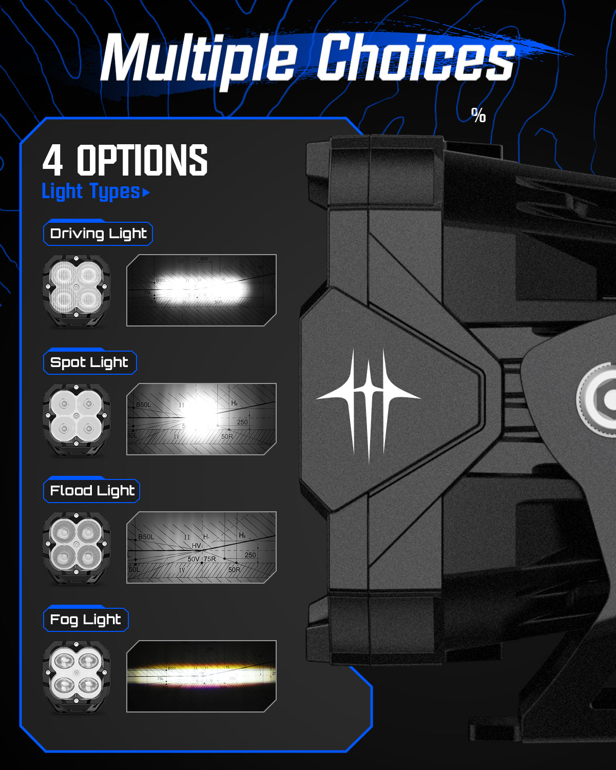 3 Inch Outdoor LED Pod Lights - NOVSIGHT