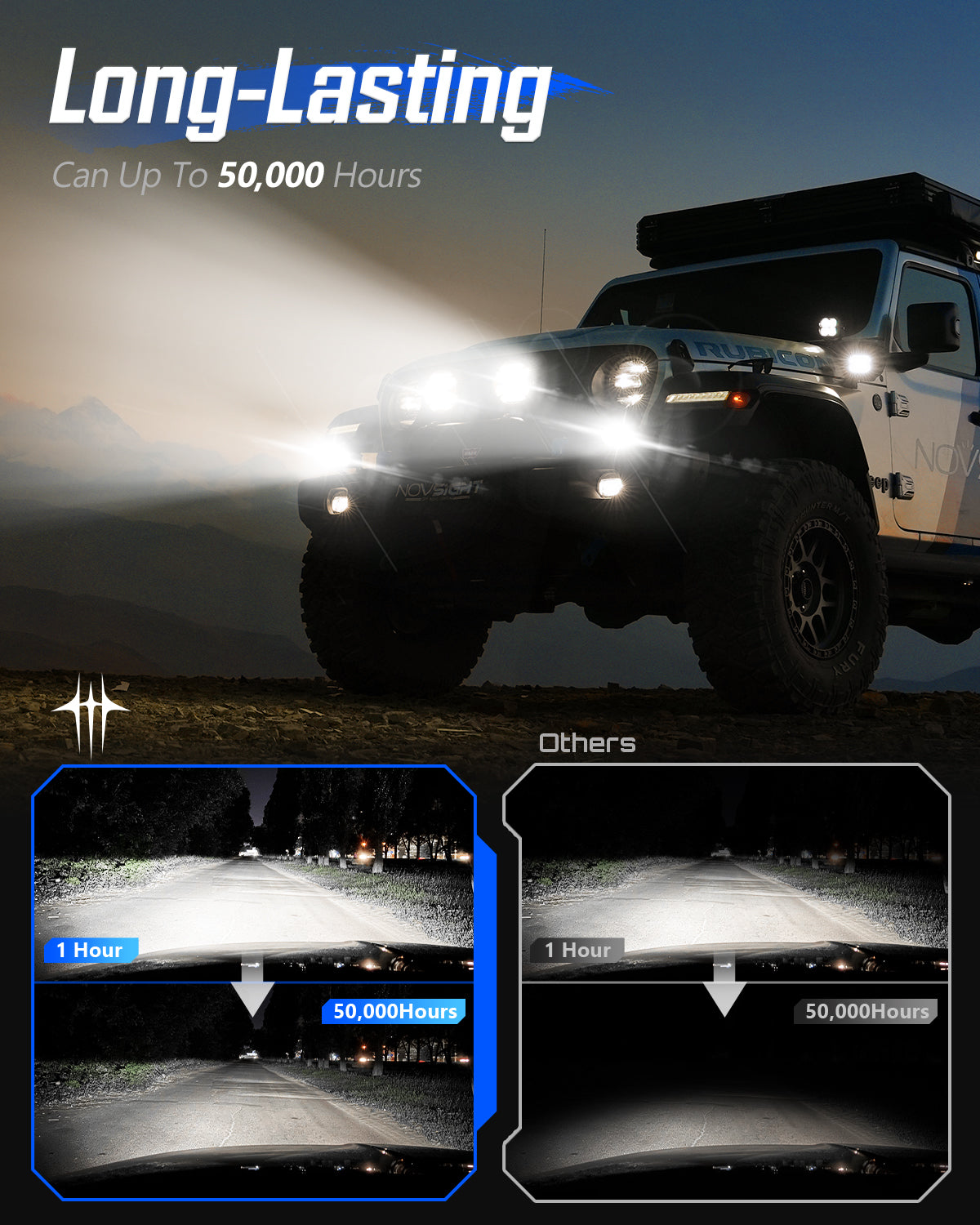 3 Inch Outdoor LED Pod Lights - NOVSIGHT