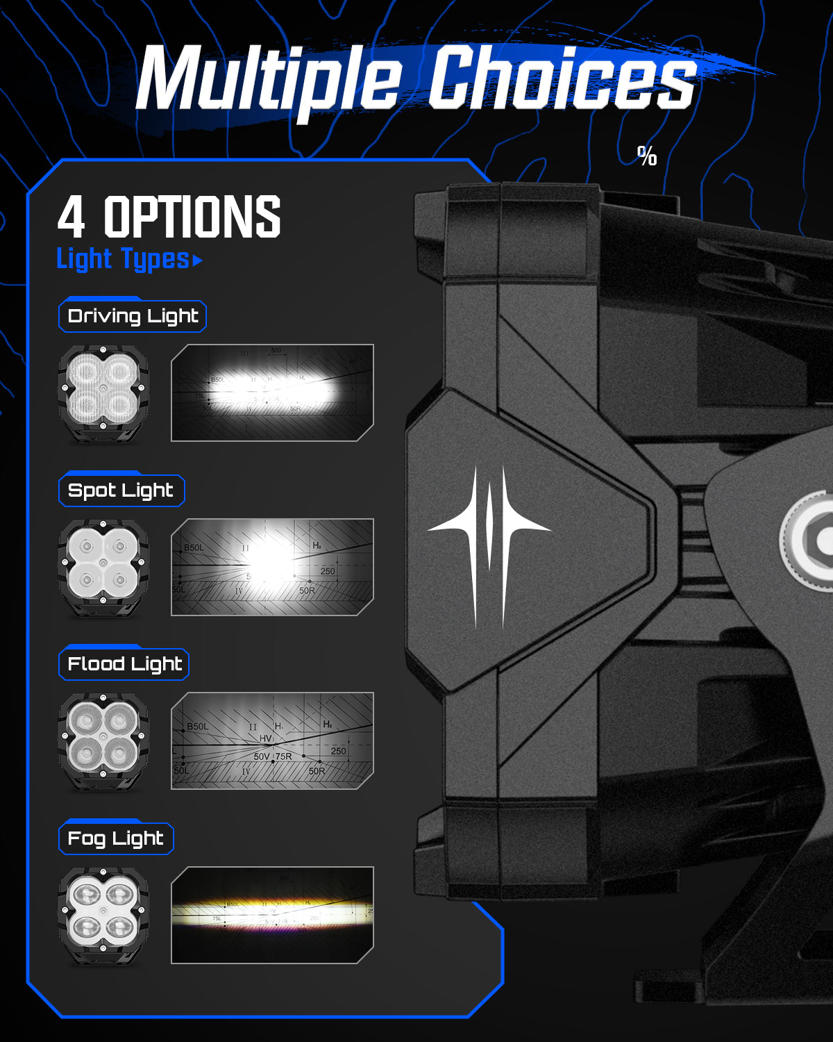 3 Inch Off-terrain LED Pod Lights - NOVSIGHT
