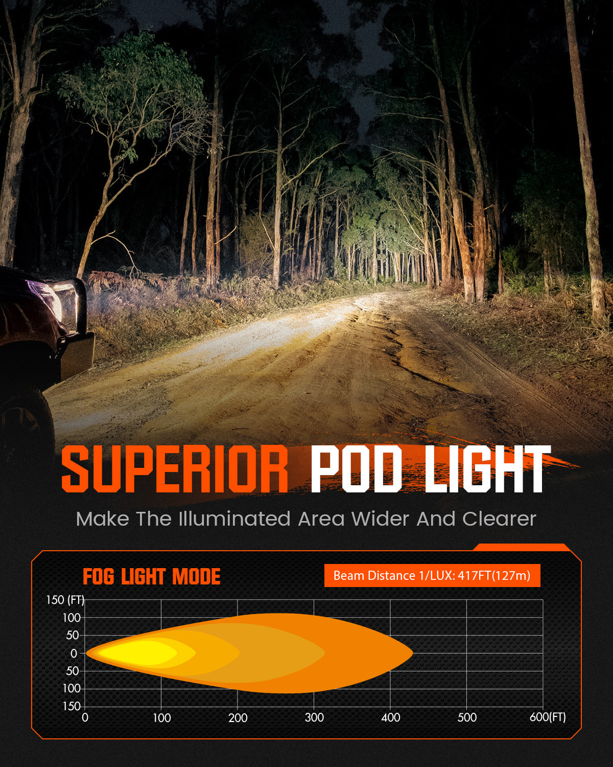 CYBER Series | 3 Inch Cube Pods Off-road Auxiliary Fog Light LED Light With Harness - NOVSIGHT