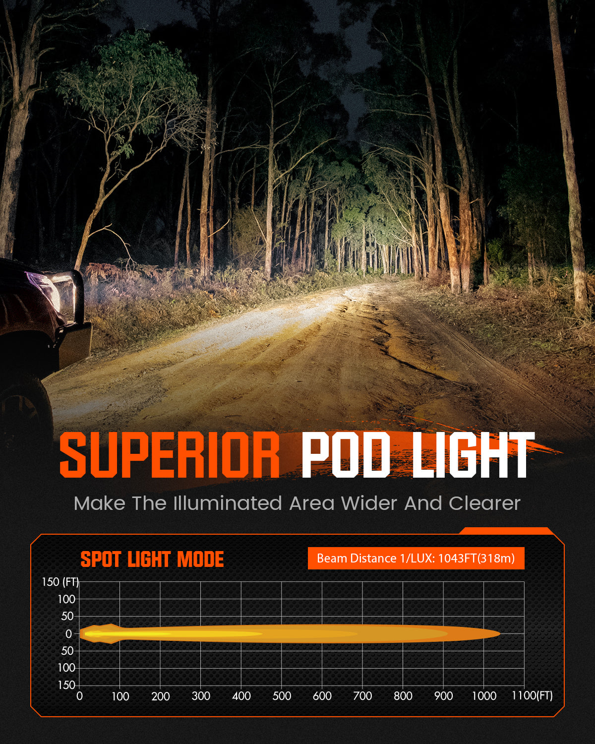 CYBER Series | 3 Inch Cube Pods Off-road Auxiliary Spot Light LED Ligh