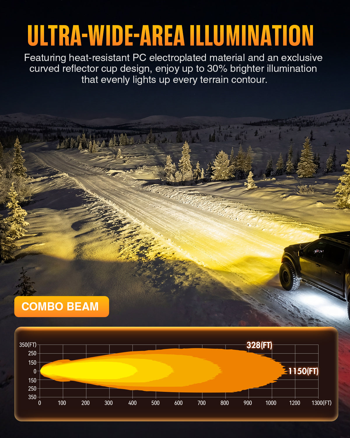 HALO Pro Series 20-inch LED Light Bar with Dynamic DRL Modes - Black Casing - NOVSIGHT