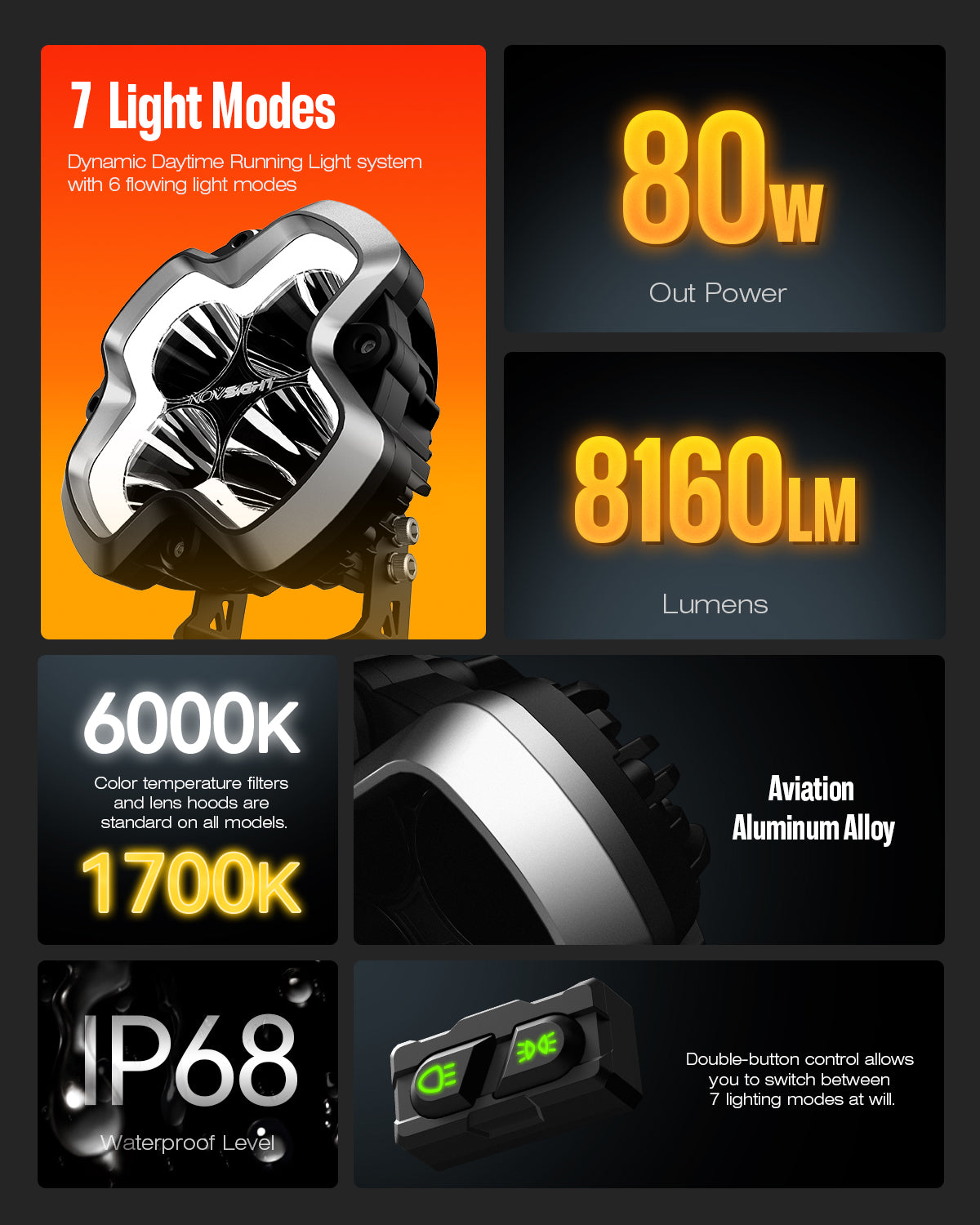 NOVSIGHT HALO Pro Series 6-inch LED Pod Lights with Dynamic DRLs