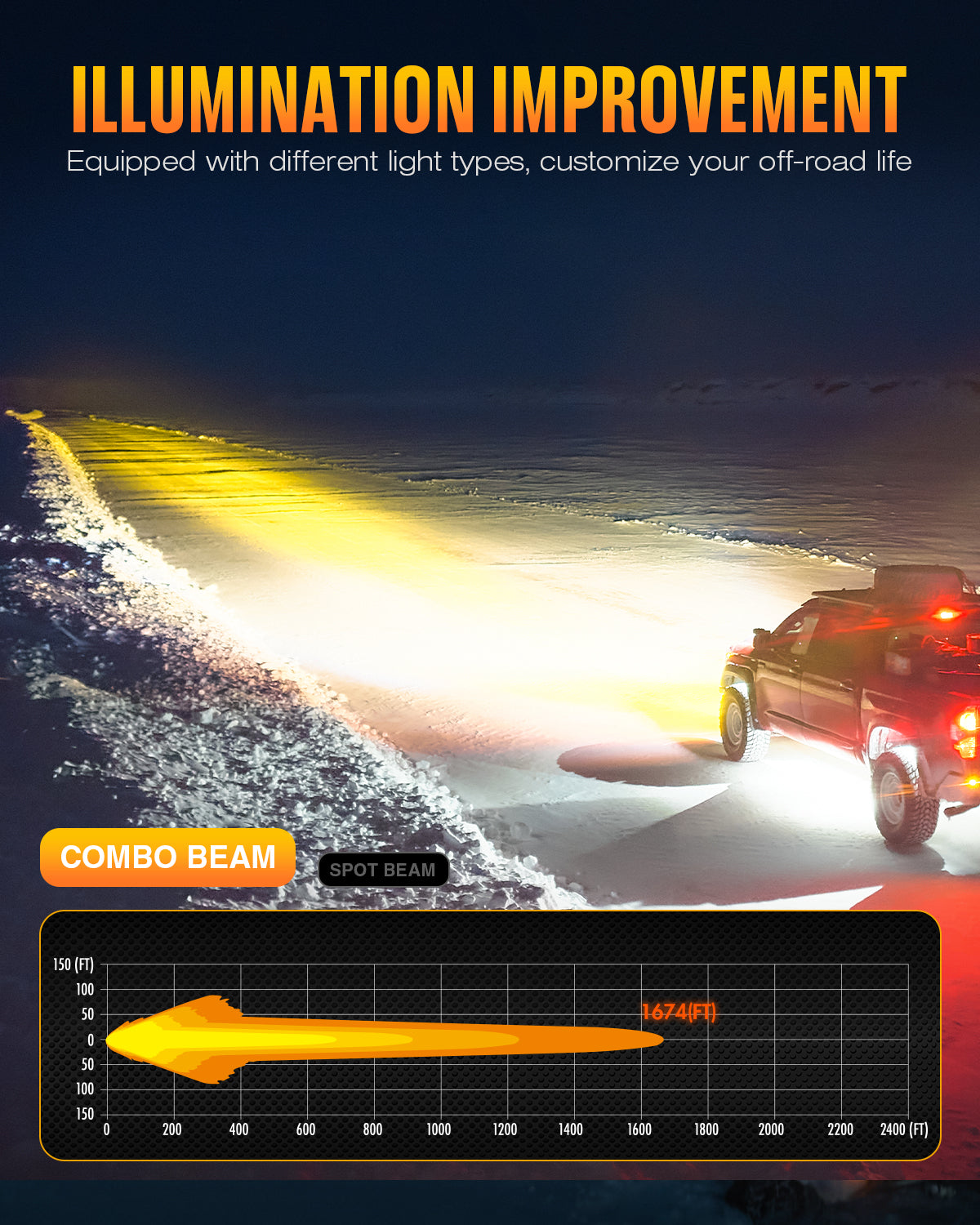 HALO Pro Series 6" LED Pod Lights with Dynamic DRL Modes - NOVSIGHT