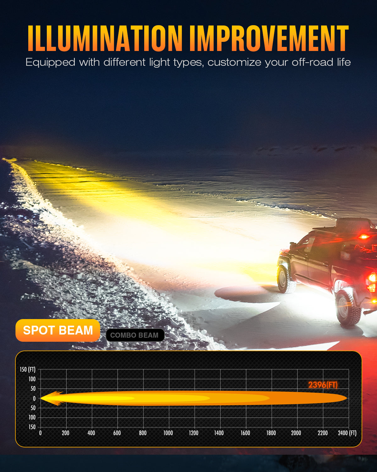 HALO Pro Series 6" LED Pod Lights with Dynamic DRL Modes - NOVSIGHT