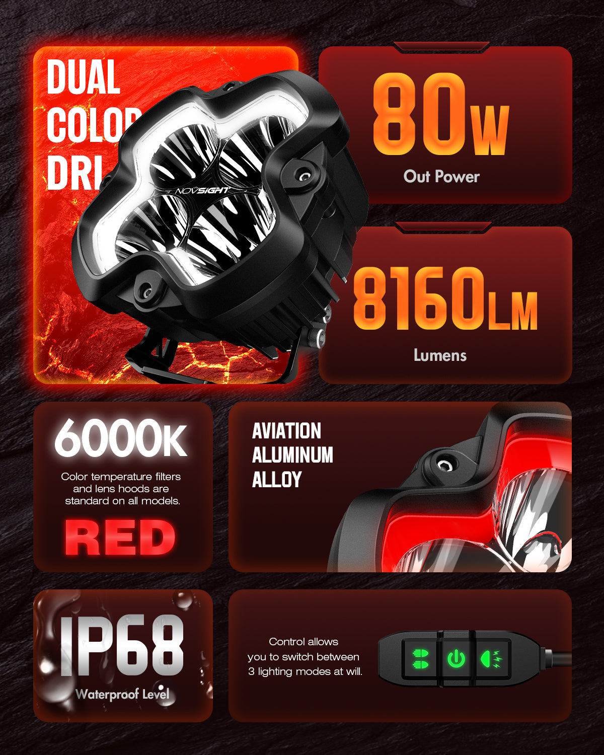 BFCM Flash Sale | HALO SE Series 3 4.5 6-inch LED Pod Lights White and Red DRL Light | Buy 1 Get 1 FREE Set of Black Or Amber Covers - NOVSIGHT