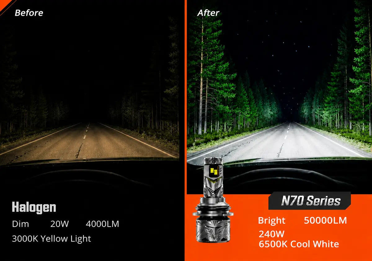 A side-by-side comparison graphic showing a car headlight performance on a dark forest road. The left panel labeled 'Before' shows a very dark night view with text describing halogen light dimness.