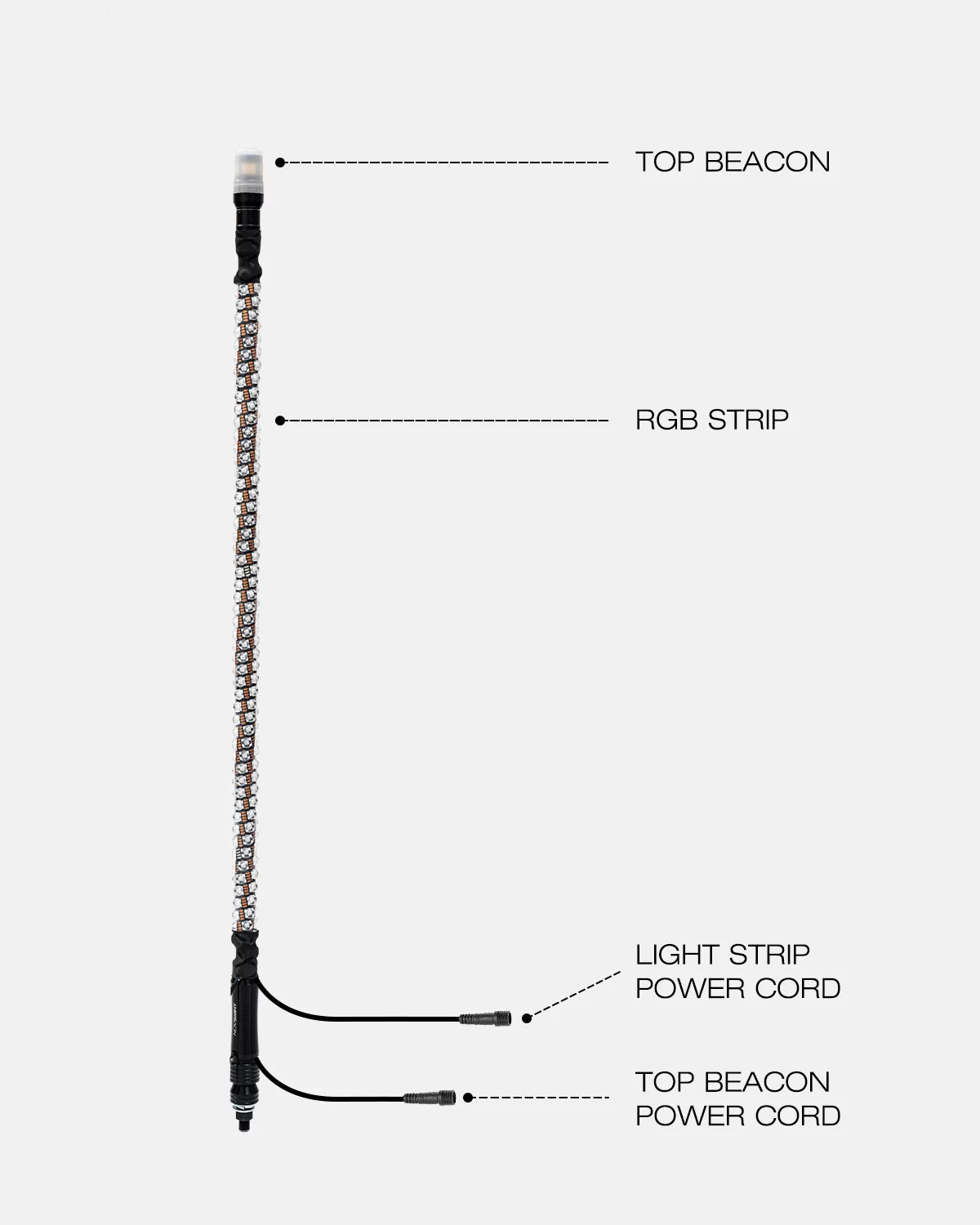 A vertical product diagram of a light bar with labeled callouts: TOP BEACON, RGB STRIP, LIGHT STRIP POWER CORD, and TOP BEACON POWER CORD on a light gray background.
