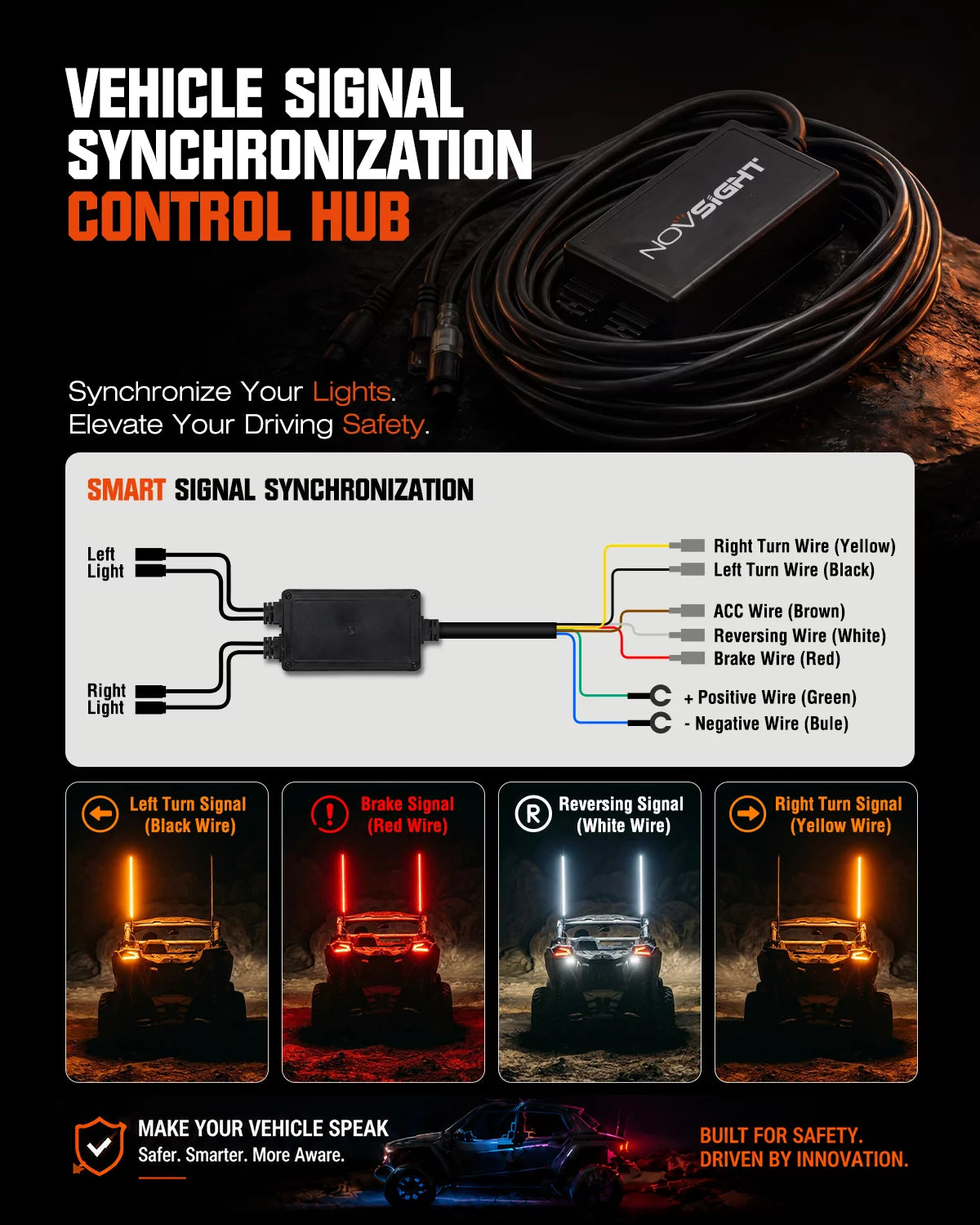 A promotional graphic for a vehicle signal synchronization control hub. The top shows a coiled black cable with a small black control hub labeled 'NOYISIGHT'.