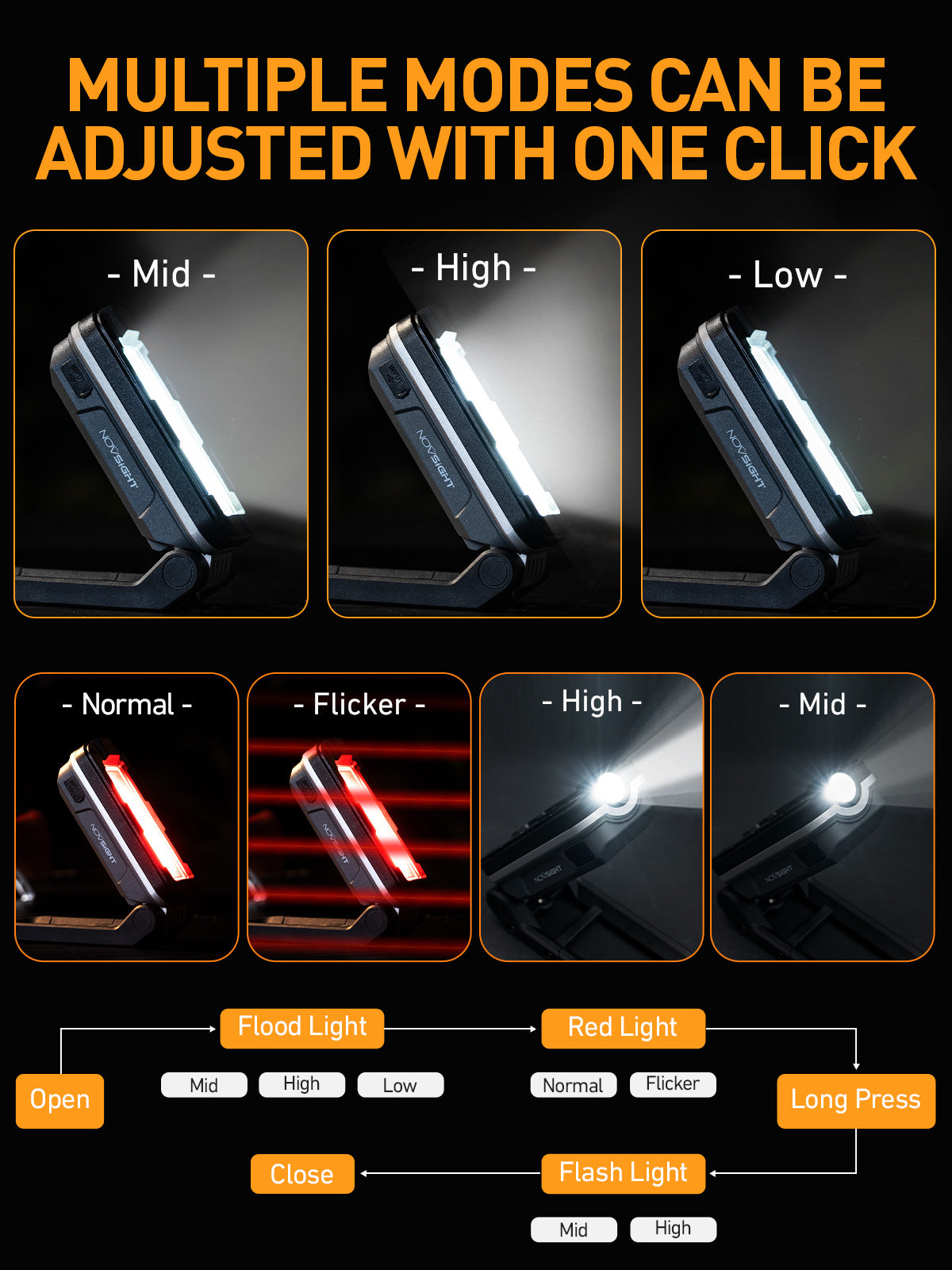 Foldable LED Work Light