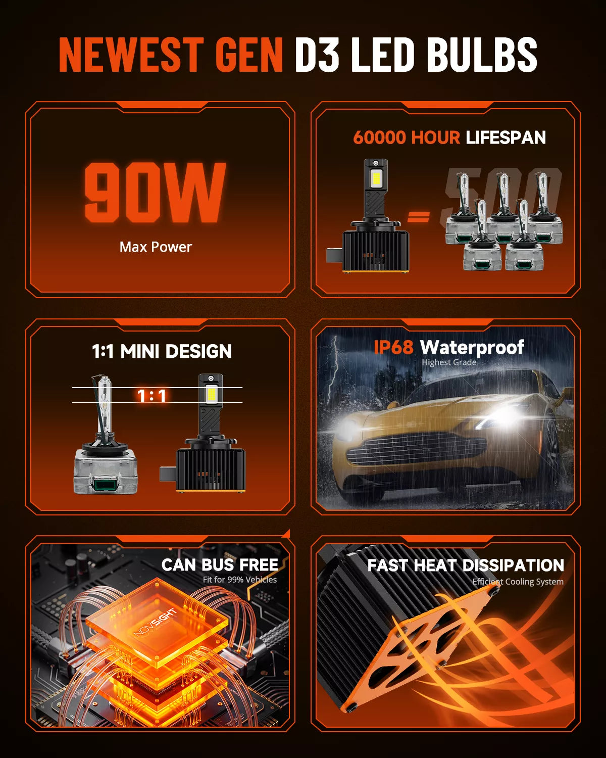 NOVSIGHT T25 D3-LED-Bulbs  for  LED Lighting Upgrade - Image 6