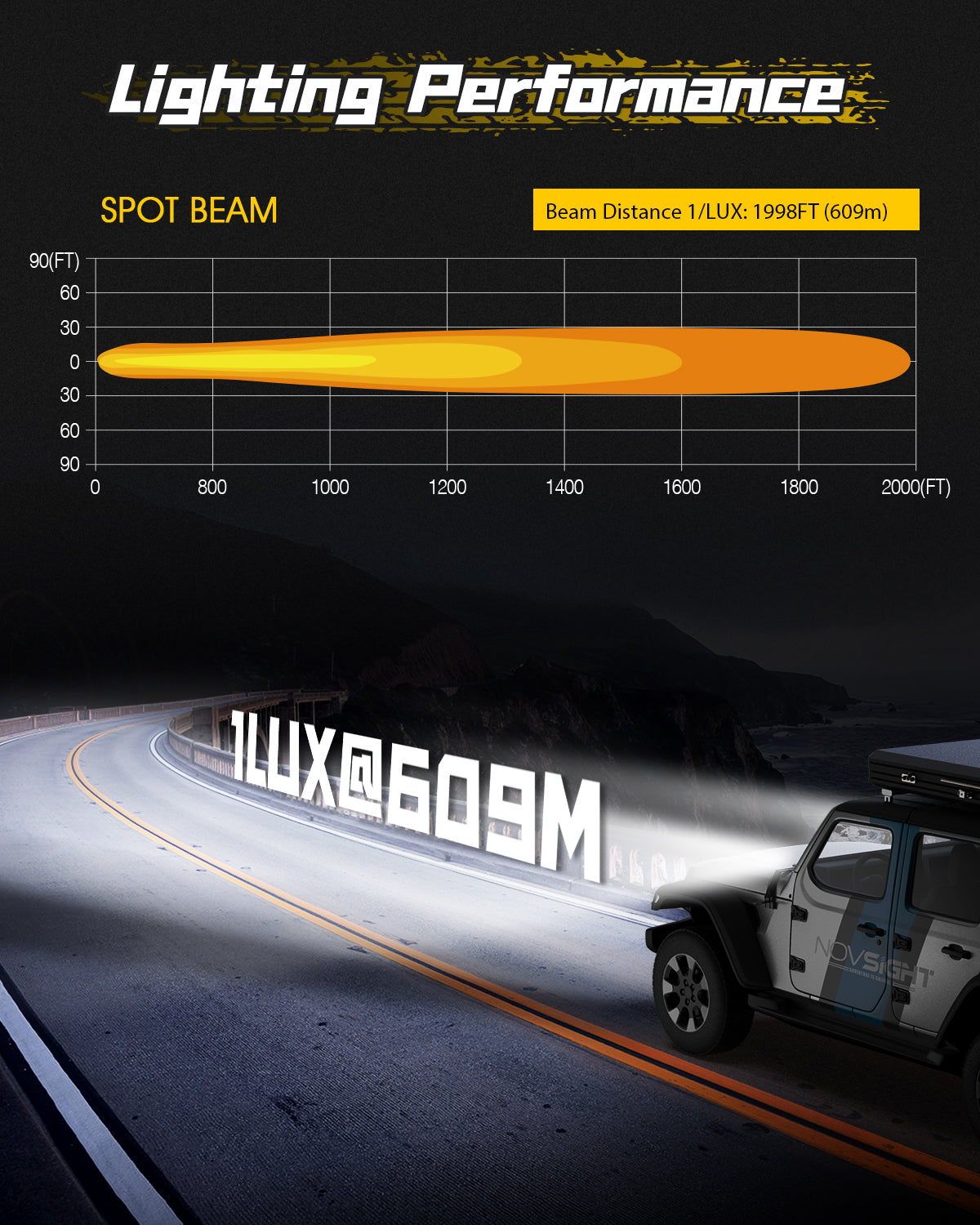 Rock Series | 7-inch LED Pod Round Light Spotlights - NOVSIGHT