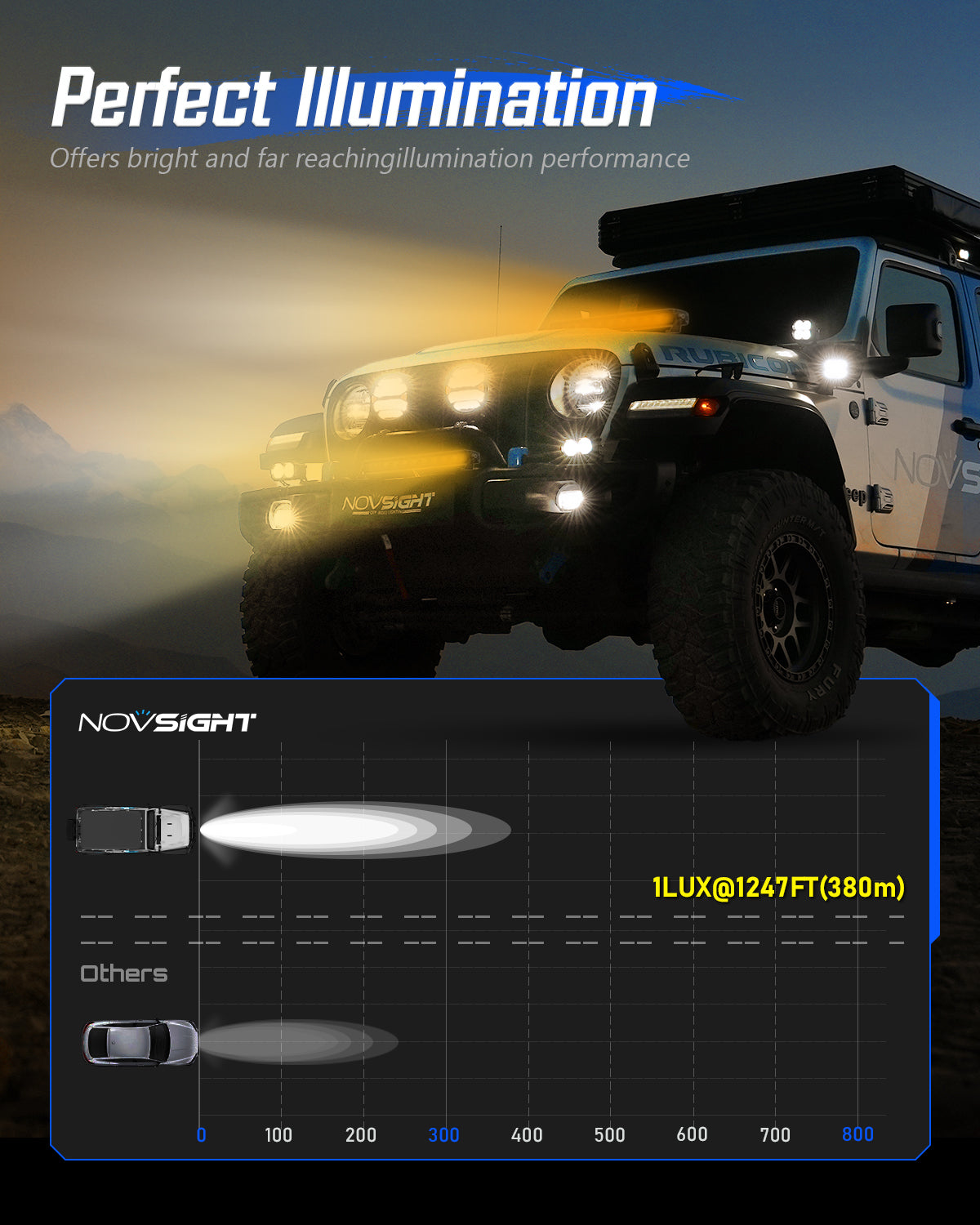 Rock Series 12 Inch Single Row Dual Color Beam LED Off-Road Light Bar White and Amber - NOVSIGHT