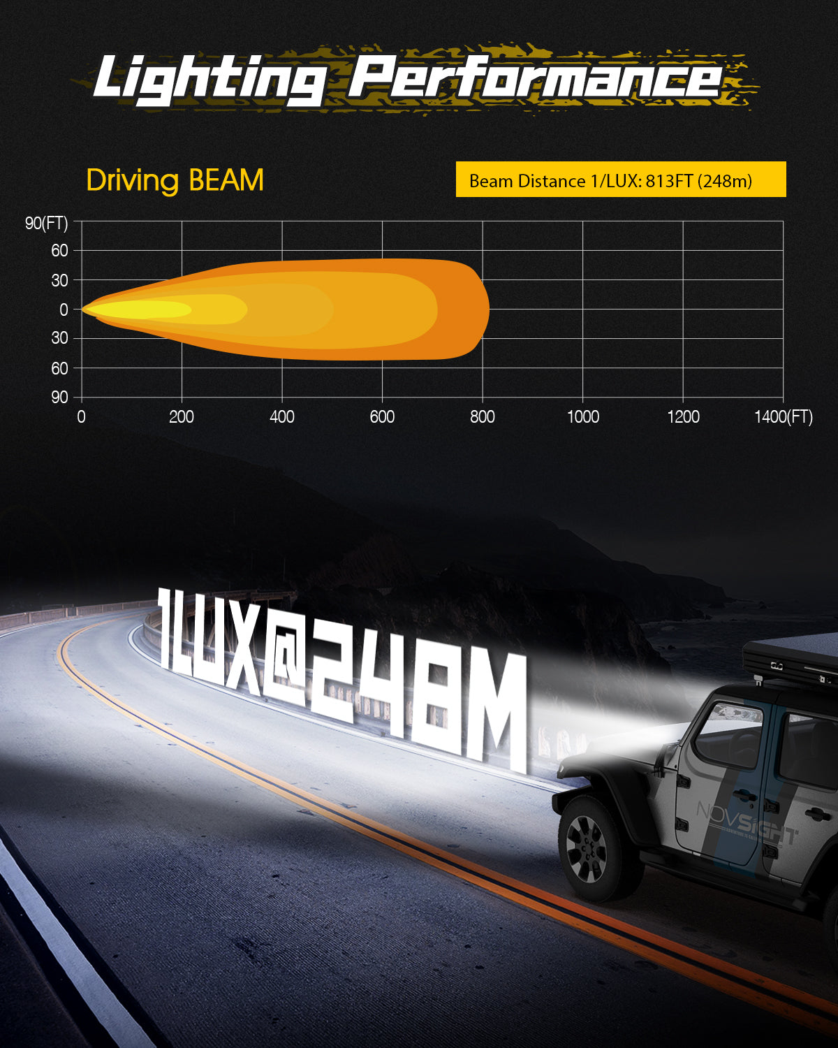 Rock Series | 3-inch LED Pod Lights Driving Lights - NOVSIGHT