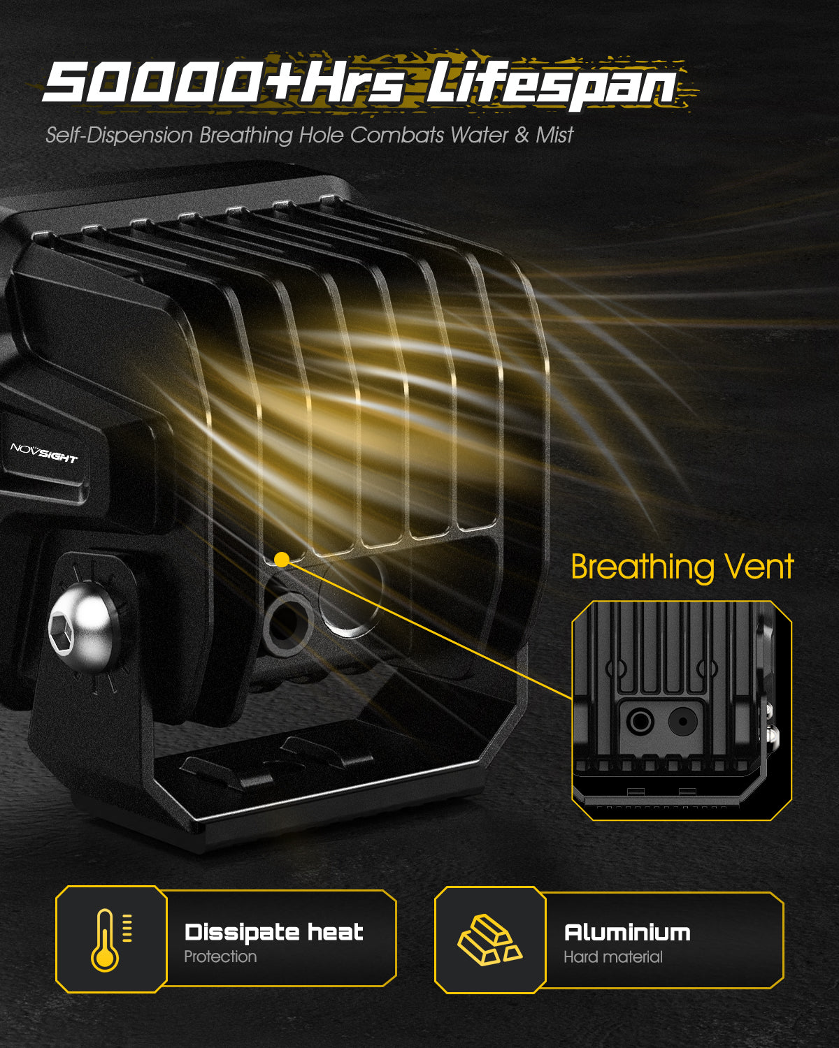 Rock Series | 3-inch LED Pod Lights - NOVSIGHT