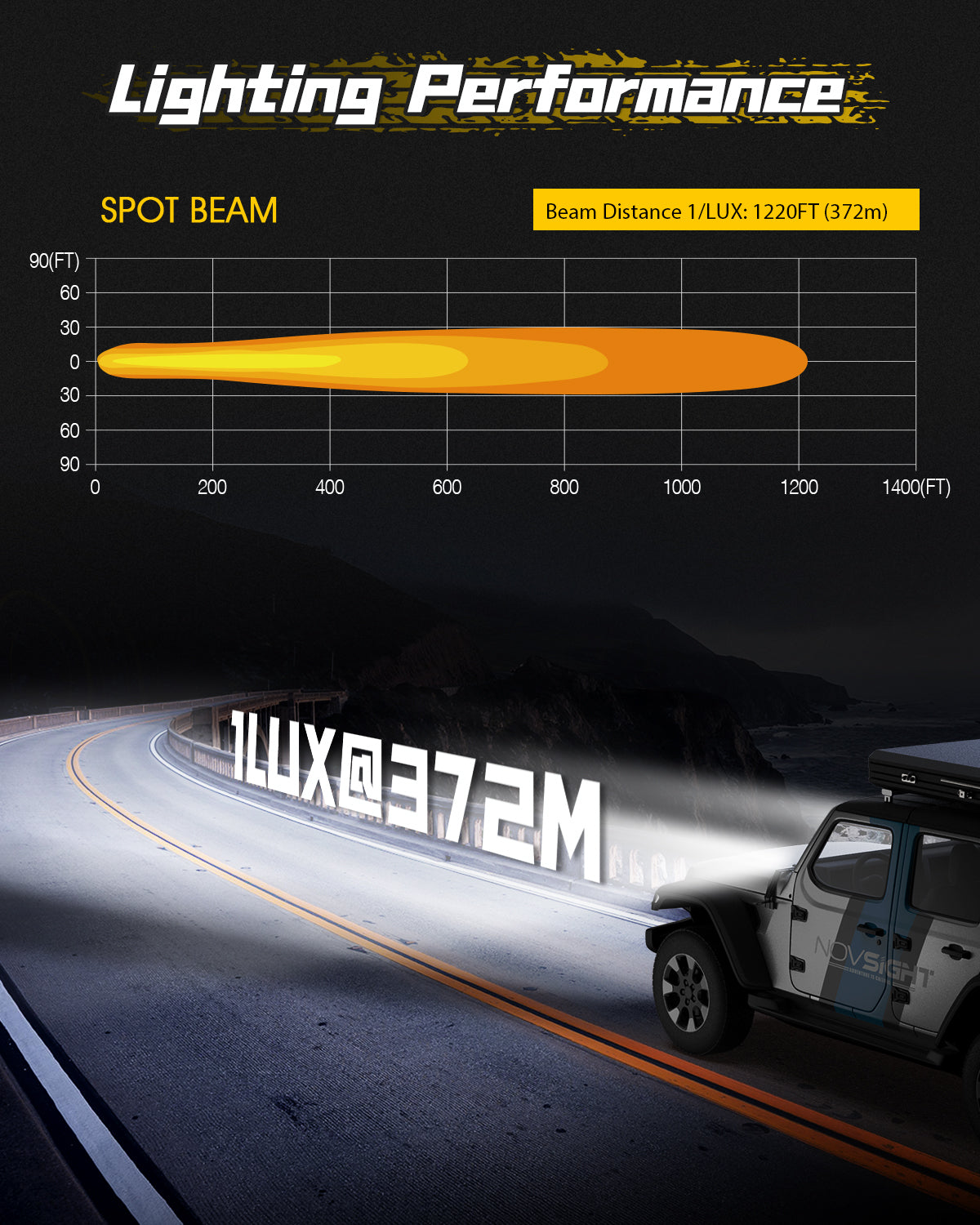 Rock Series | 3-inch LED Pod Lights Spot Lights - NOVSIGHT