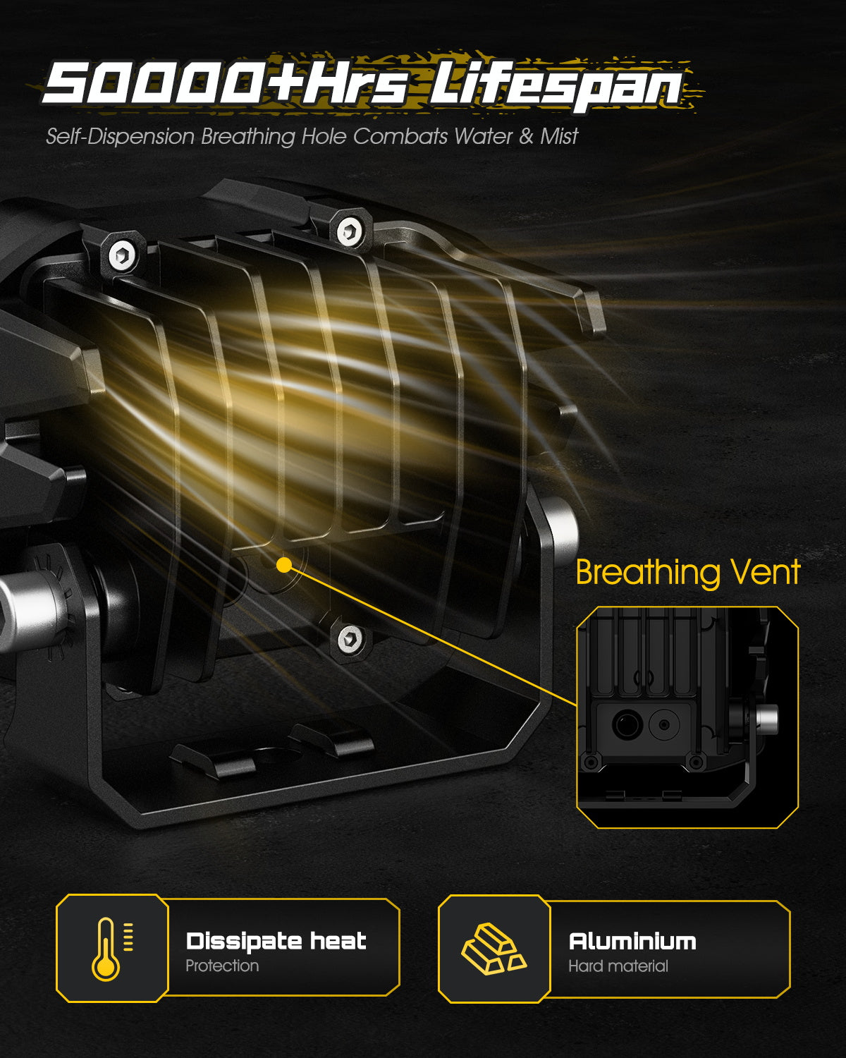 Rock Series | 4-Inch LED Pod Lights Auxiliary Lights with Side Lights - NOVSIGHT